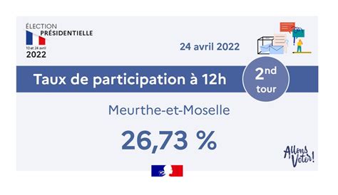 Préfet de Meurthe et Moselle on Twitter Elections2022