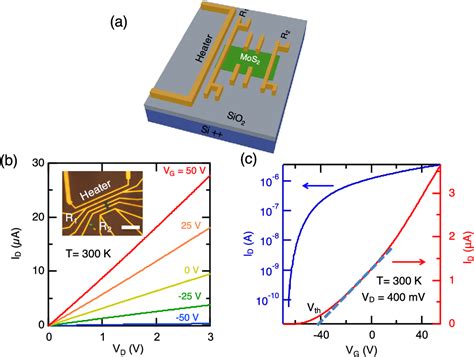 Figure 1 From Gate Tunable And Thickness Dependent Electronic And