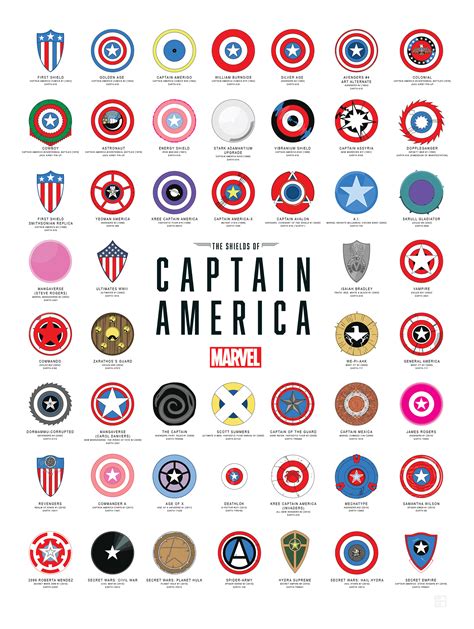 A Visual History of Captain America’s Shields | Mental Floss