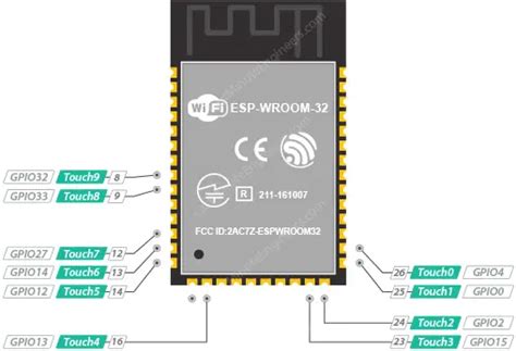 ESP32 WROOM 32 Pinout Reference Last Minute Engineers