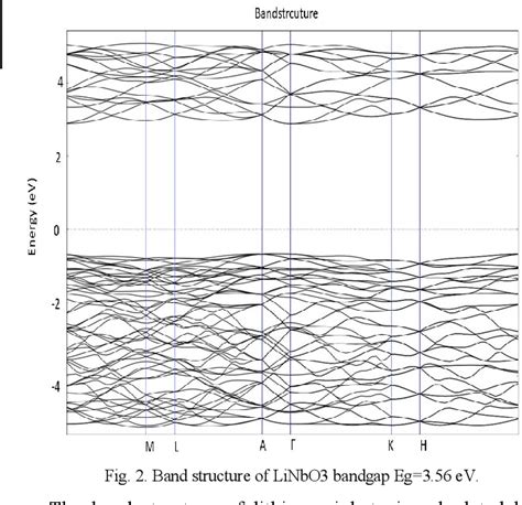 Figure From Analysis Of Electronic And Optical Properties Of Pristine