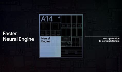 Apple has Introduced A14 Bionic Processor with higher transistors