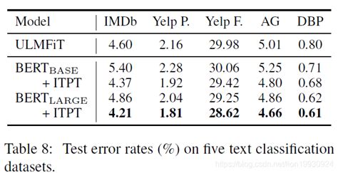 Bert微调技巧实验大全 How To Fine Tune Bert For Text Classification Csdn博客