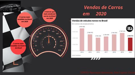 VENDAS DE CARROS EM 2020 By Lucas Dos Anjos On Prezi