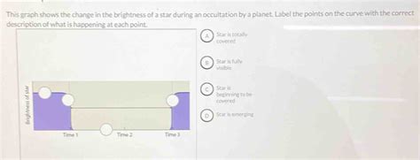 This Graph Shows The Change In The Brightness Of A Star During An