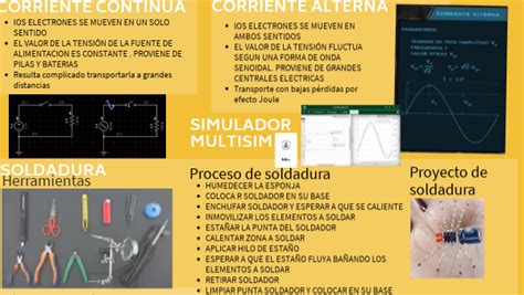 Resumen Electricidad