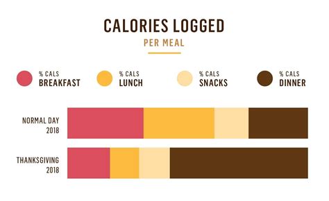 What 1 500 Calories Looks Like Thanksgiving Edition