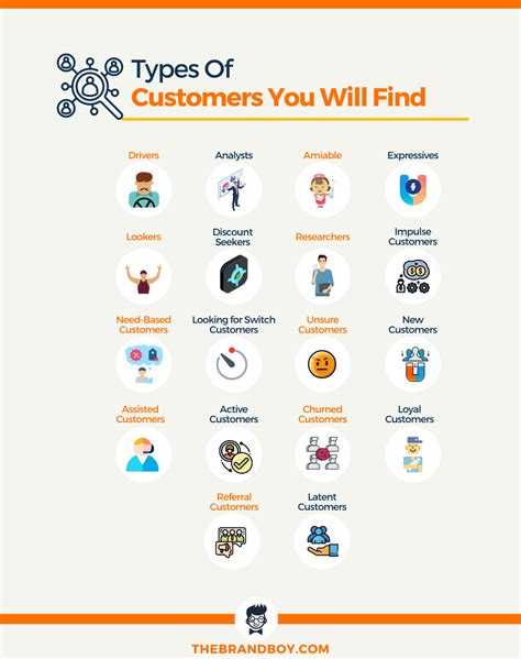 Types Of Customers And How To Deal With Them Easy Way