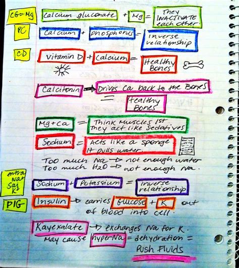 Nursing Mnemonics Cheat Sheet