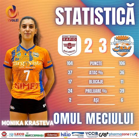 VOLEI FEMININ CSM Târgoviște a dat lovitura în Giulești