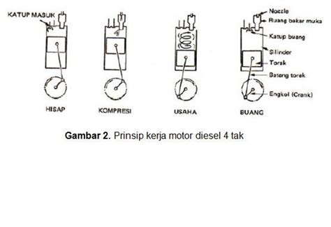 Gambar Mesin Diesel 4 Tak Pulp