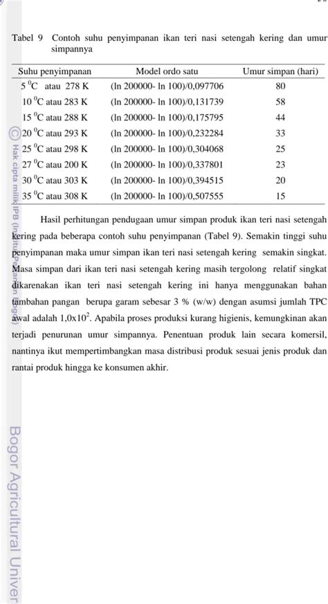 Pendugaan Umur Simpan Dengan Metode Arrhenius