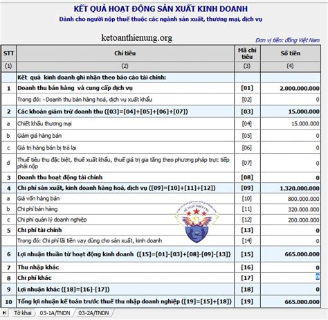 Tổng hợp hơn 28 cách làm tờ khai quyết toán thuế tndn hay nhất