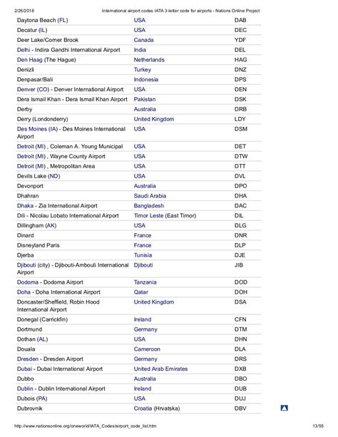 International Airport Codes Iata 3