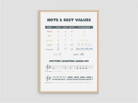 POSTER Note And Rest Values Simple Chart Cheat Sheet Poster Notes