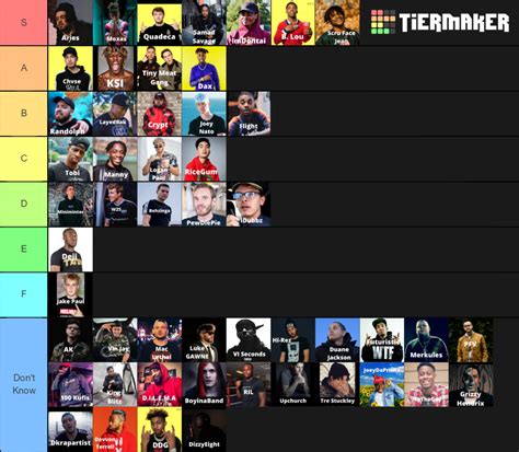 Youtube Rappers Tier List Community Rankings Tiermaker