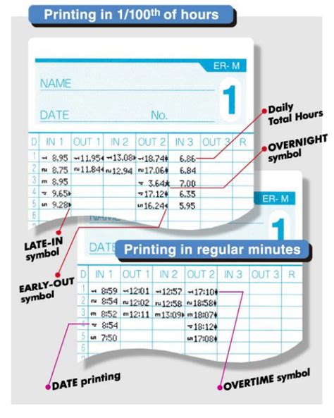 บัตรตอก Max Er M Time Card 20 แพ็ค