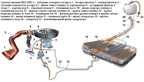 Топливная система ваз 2109 карбюратор схема