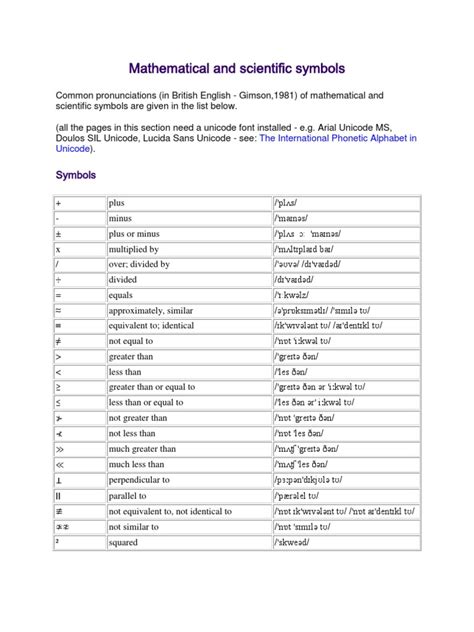Mathematical and Scientific Symbols | Trigonometric Functions | Physics ... 