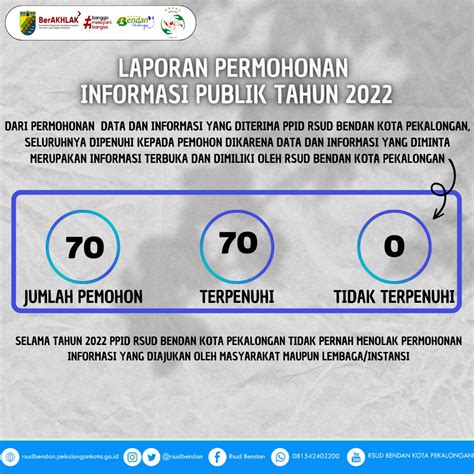 Daftar Berita Rumah Sakit Umum Daerah Bendan Kota Pekalongan