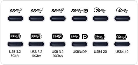 Intel Introduces Thunderbolt 4 What It Is And Does It Matter