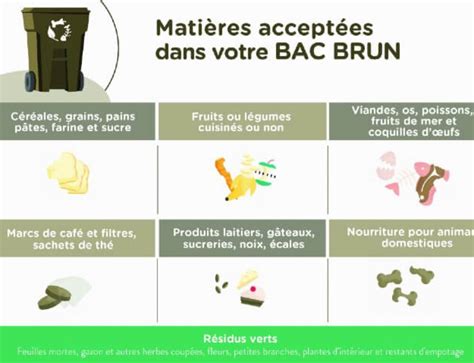 Matières acceptées à votre Réseau des écocentres Municipalité de