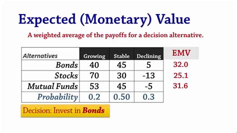 Decision Analysis 2 EMV EVPI Expected Value Perfect Information