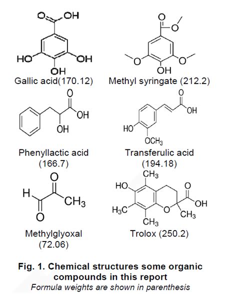 Gallic Acid Methyl Syringate Phenyllactic Acid From Manuka Honey Download Scientific Diagram