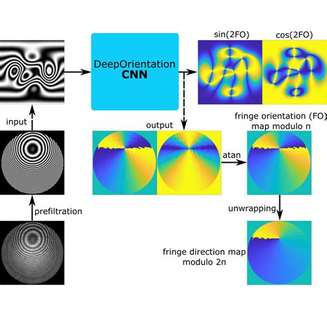 Publications Quantitative Computational Imaging Lab