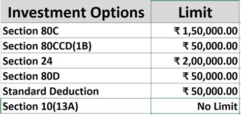 How To Save Income Tax In India Tax Saving Sections Fincalc Blog