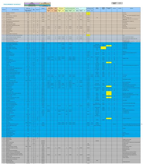 26 Free Procurement Spreadsheet Templates Ms Excel Pdf American Templates