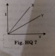 Punjabi The Voltage Current Variation Of Two Metallic Wires X And Y