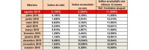 IGPM 2021 O que é Qual Sua Função IGPM AcumuladoMAIS