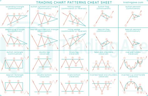 What Are Crypto Trading Patterns A Basic Introduction