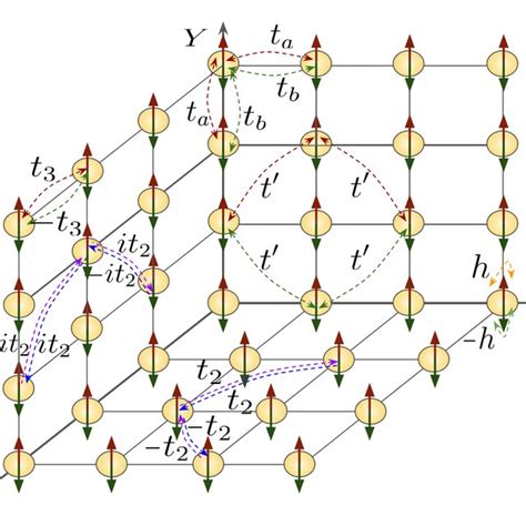 A The Schematics Of Two Orbital D Tight Binding Model Where The A