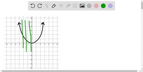 Vertical Line Test For Functions Use The Vertical Lin Solvedlib