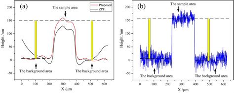 Phase Aberration Compensation Via Deep Learning In Digital Holographic