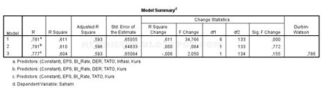 Cara Menghitung Koefisien Determinasi R Square Di Excel Dengan Mudah