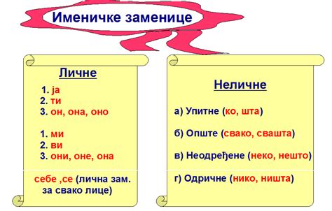Заменице - Српски језик