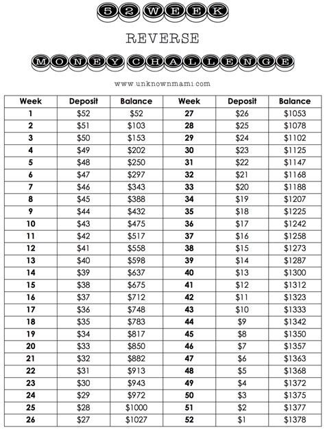 Week Money Challenge Chart