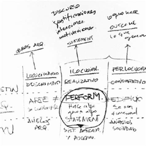 Cruzamiento De Conceptos Y Autores Desde La Perspectiva De La