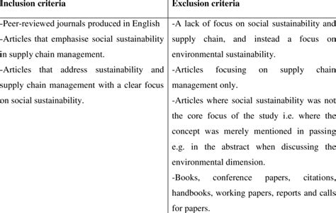 Inclusion And Exclusion Criteria For The Systematic Review Download Scientific Diagram