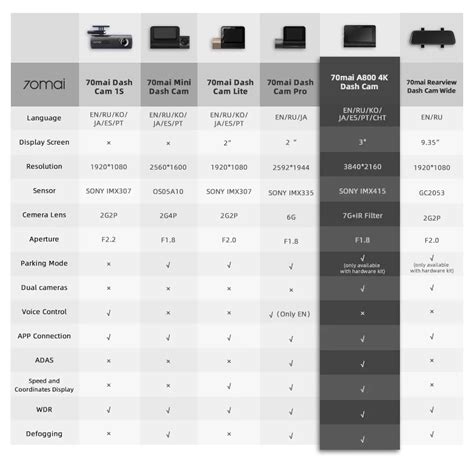 Xiaomi 70mai Hardware Kit Up02 Xiaomi Pro Ru