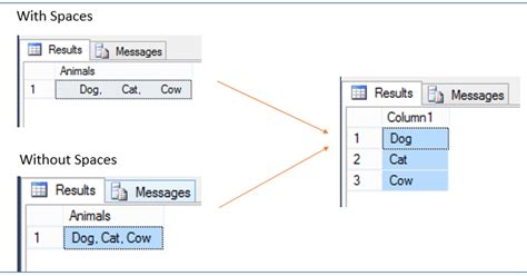 Sql Server Interview Questions And Answers Converting Comma Separated