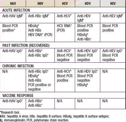 Viral Hepatitis Obgyn Key