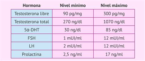 Valores Hormonales De Referencia En El Hombre