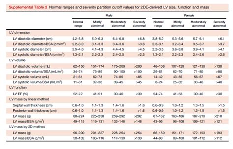 human anatomy volumes    heart chambers biology stack exchange