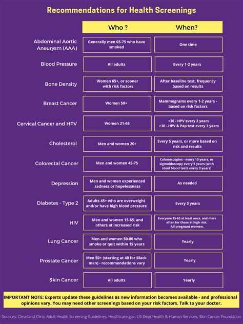 Health Screenings You Need What And When Zaggocare