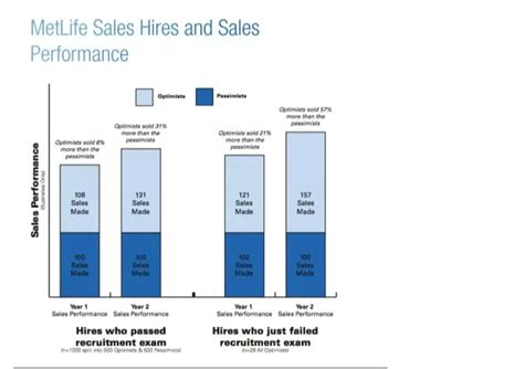 21 Tips To Double Your Sales Strategies For Success CallPage Blog