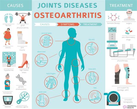 Living With Rheumatoid Arthritis Disease? - Veledora health